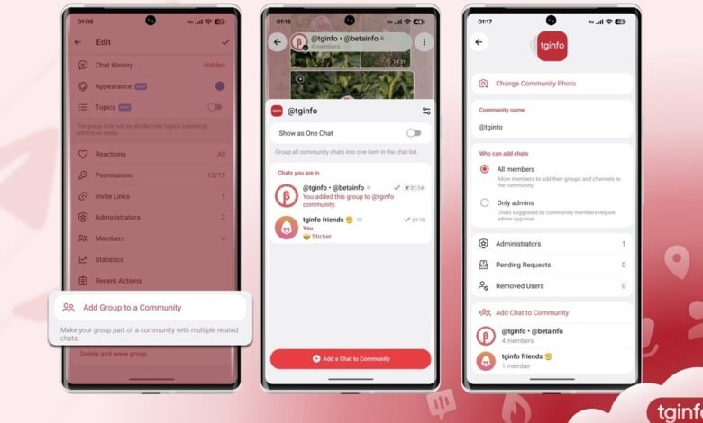 Telegram-communities