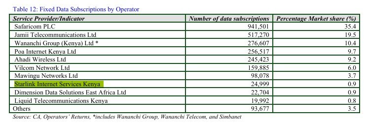 Top-10-fixed-internet-service-providers-in-Kenya-Jan-March-2026