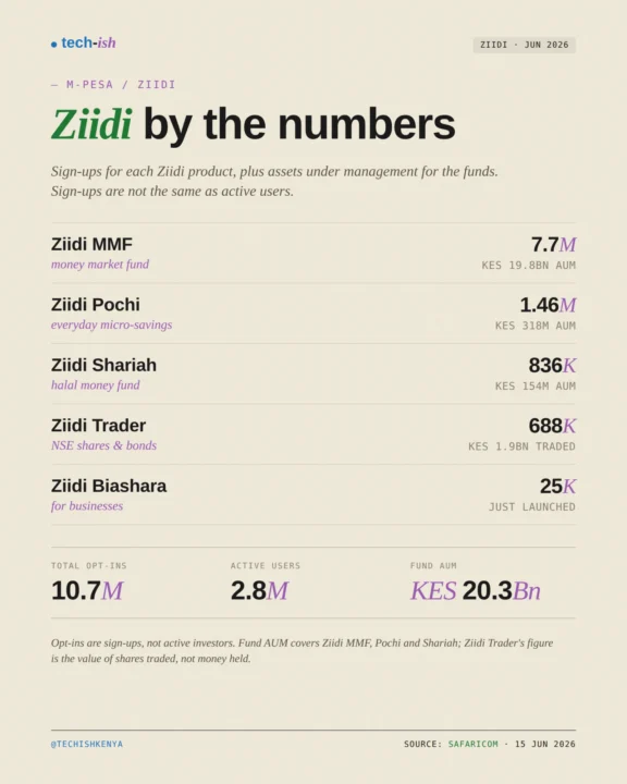 Ziidii-by-the-numbers