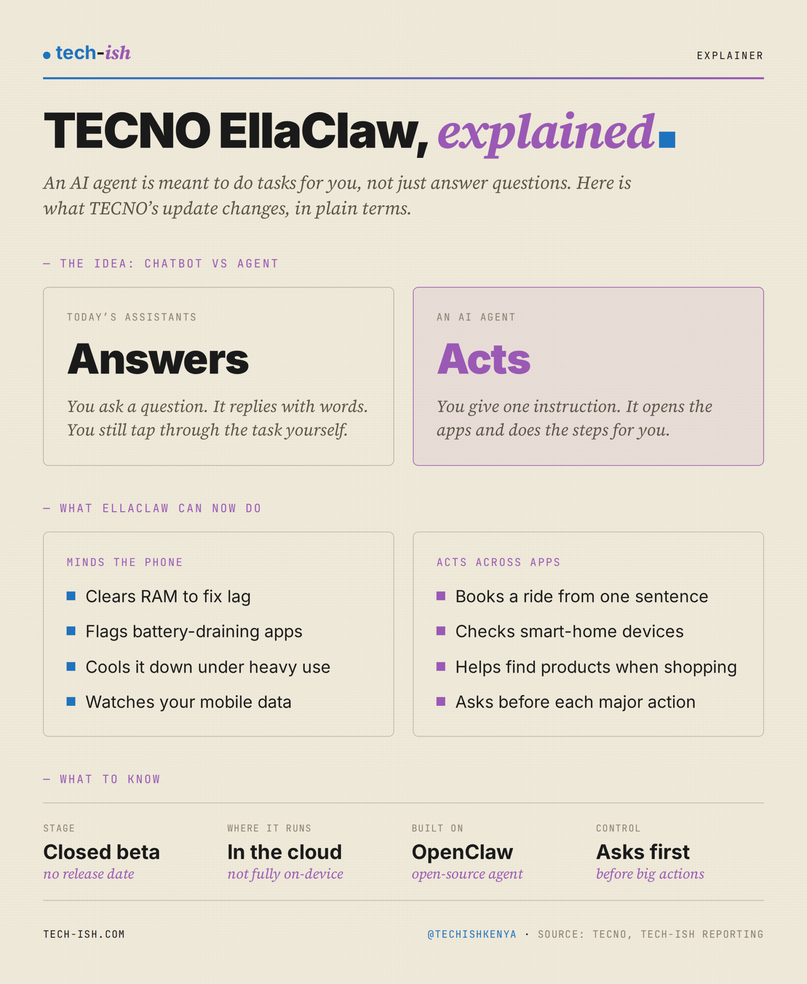 TECNO’s EllaClaw AI agent can now manage your phone and act inside apps. Still a closed beta, no release date. 