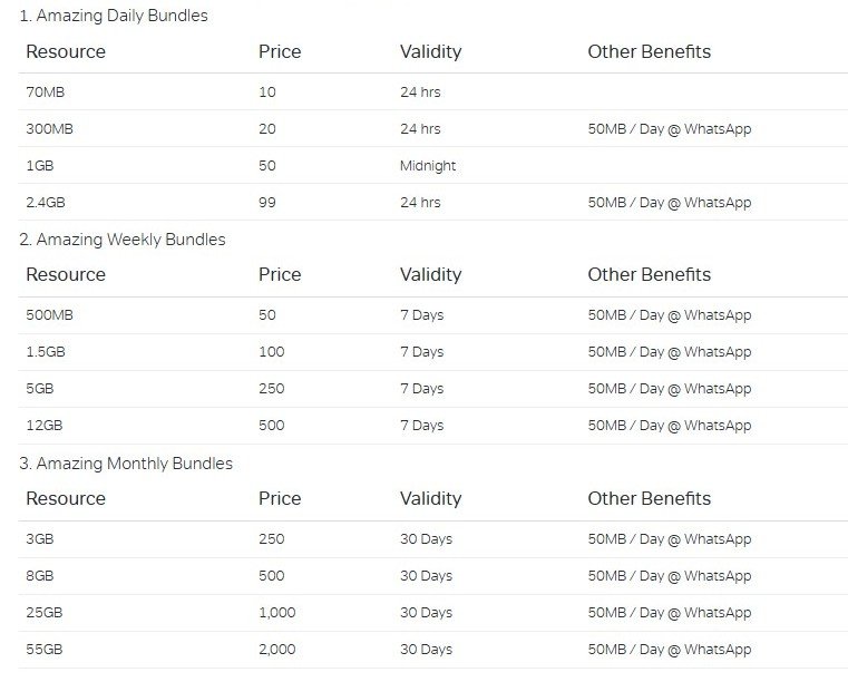 New-Airtel-Kenya-amazing-data-bundles-starting-July-22-2026-1