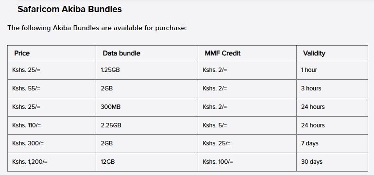 Safaricom-Akiba-bundles-1