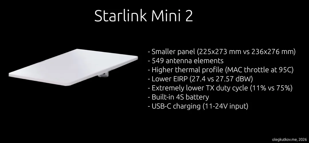 Starlink-Mini-2-leaks