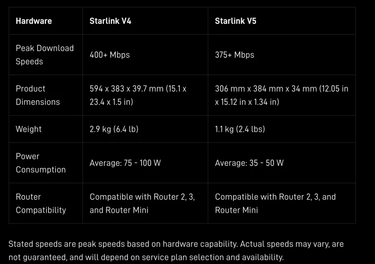 Starlink-V4-vs-V5-dish
