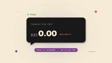 Safaricom cuts M-PESA fees: Pochi payments free up to KES 200, Buy Goods collections free up to KES 500.