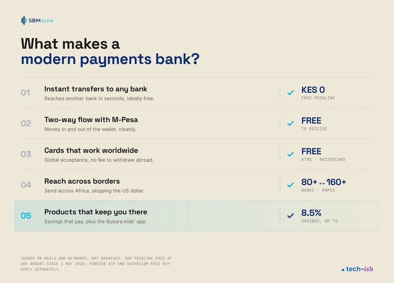 A modern payments bank is judged by its rails, not branches. We measure SBM Bank Kenya against a five-point checklist.