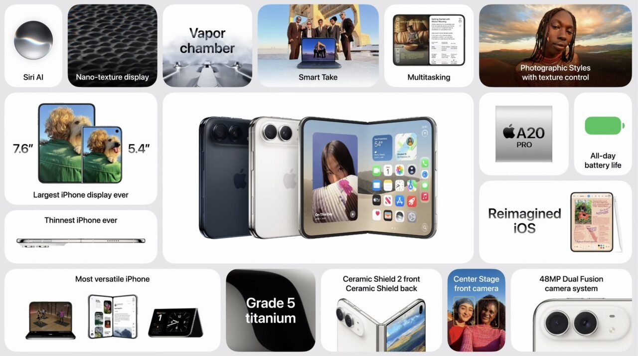 Apple's iPhone Duo is official at $1,999. Touch ID, under-display camera, A20 Pro, and no SIM tray in any market.