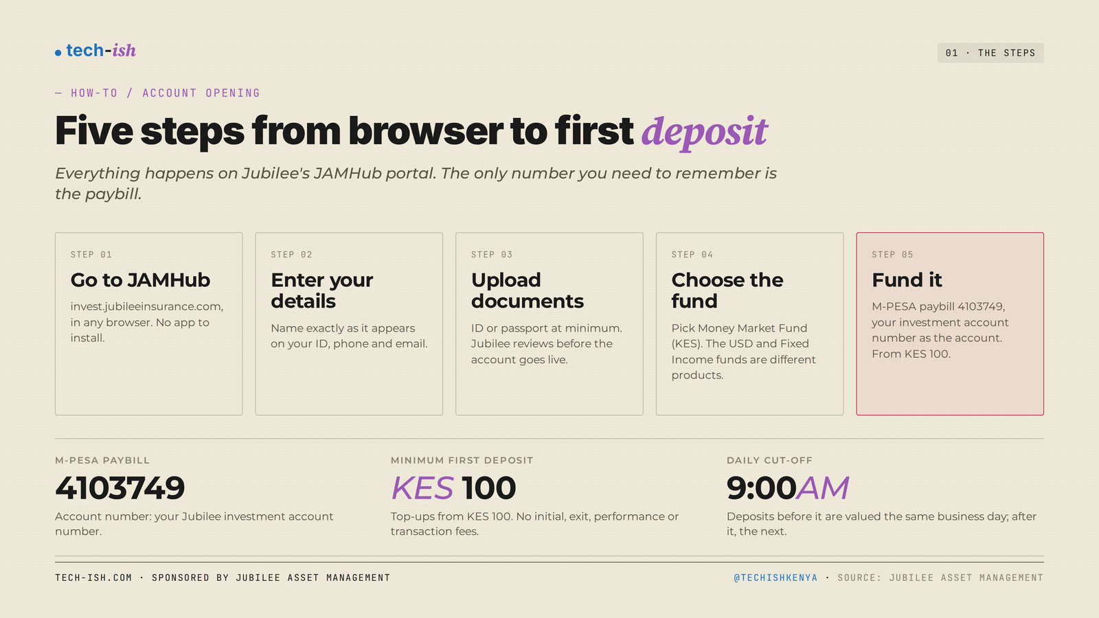 A step-by-step guide to opening a Jubilee Money Market Fund (KES) account online: JAMHub, paybill 4103749, fees, minimums and withdrawals.