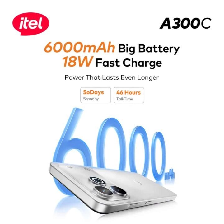 itel launched the A300C in India at ₹10,999, about $115 or KES 14,900, with a 6,000mAh battery and no 5G.