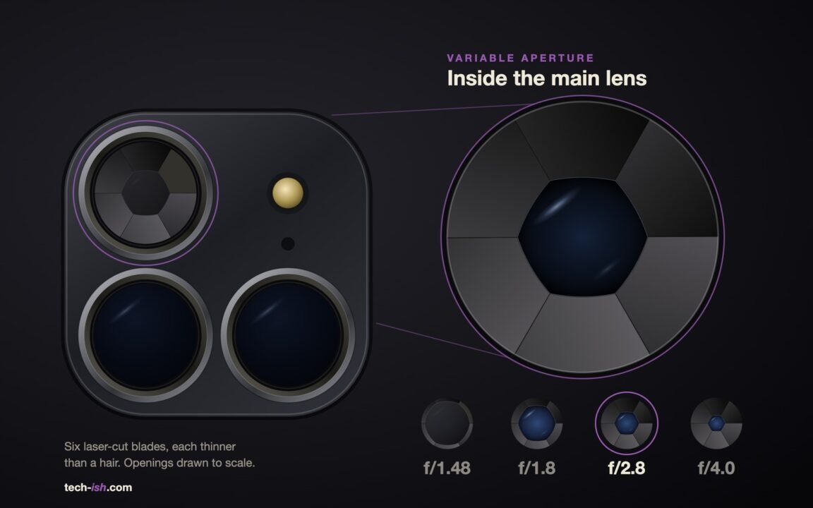 Variable aperture explained simply: what f-numbers mean, how the iPhone 18 Pro, Huawei, Xiaomi, Honor and Samsung differ, and why.