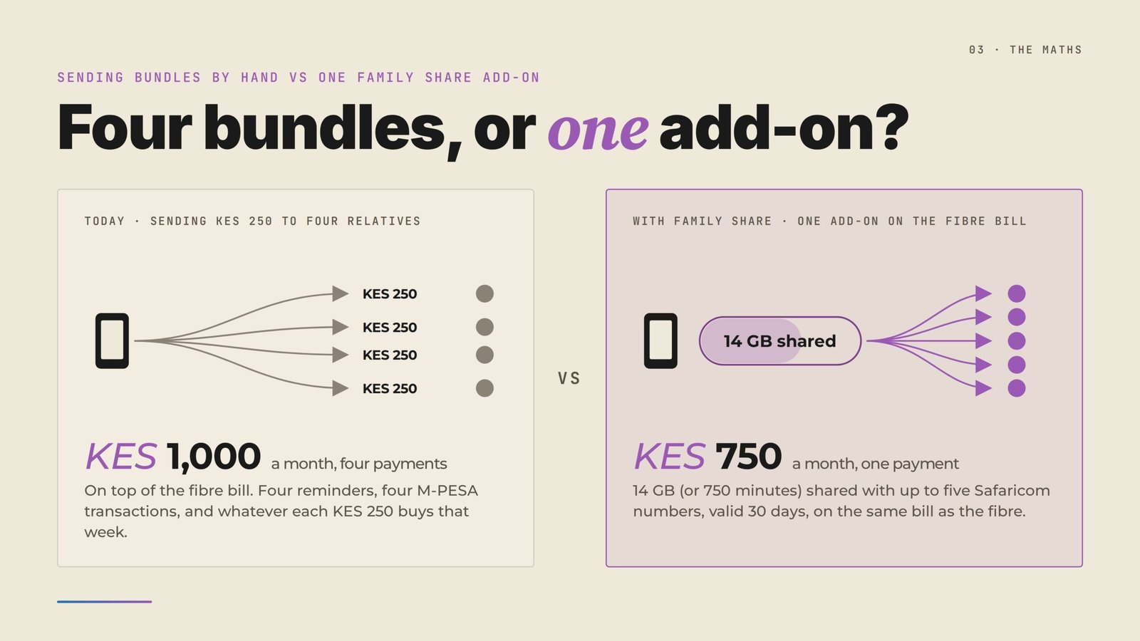 Safaricom Home Fibre under Pata More: up to 2.5X speeds, Family Share from KES 3,749, SecureNet, and every tier explained.