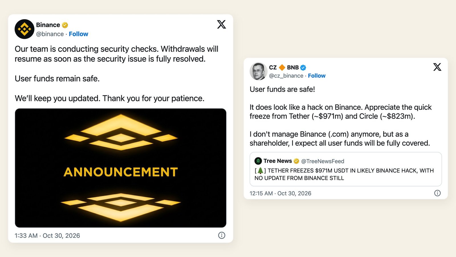 Tether and Circle froze about USD 2.4 billion after a suspected Binance hack. CZ says Binance will cover the rest.