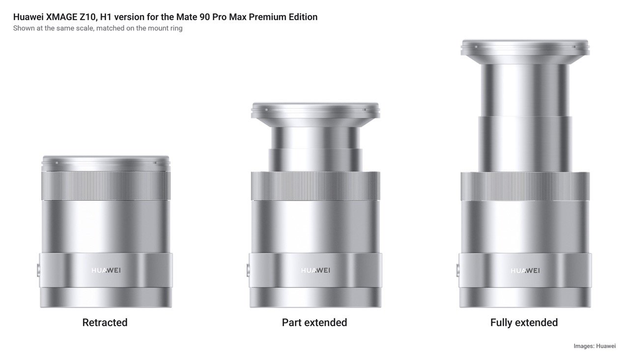 Huawei's Z10 add-on camera gives the Mate 90 Pro Max real 10x zoom for about KES 116,000. Premium Edition only.