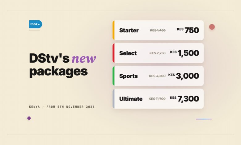 DStv Kenya's Sports package carries every Premier League and Champions League match for KES 3,000 a month from 5th November.