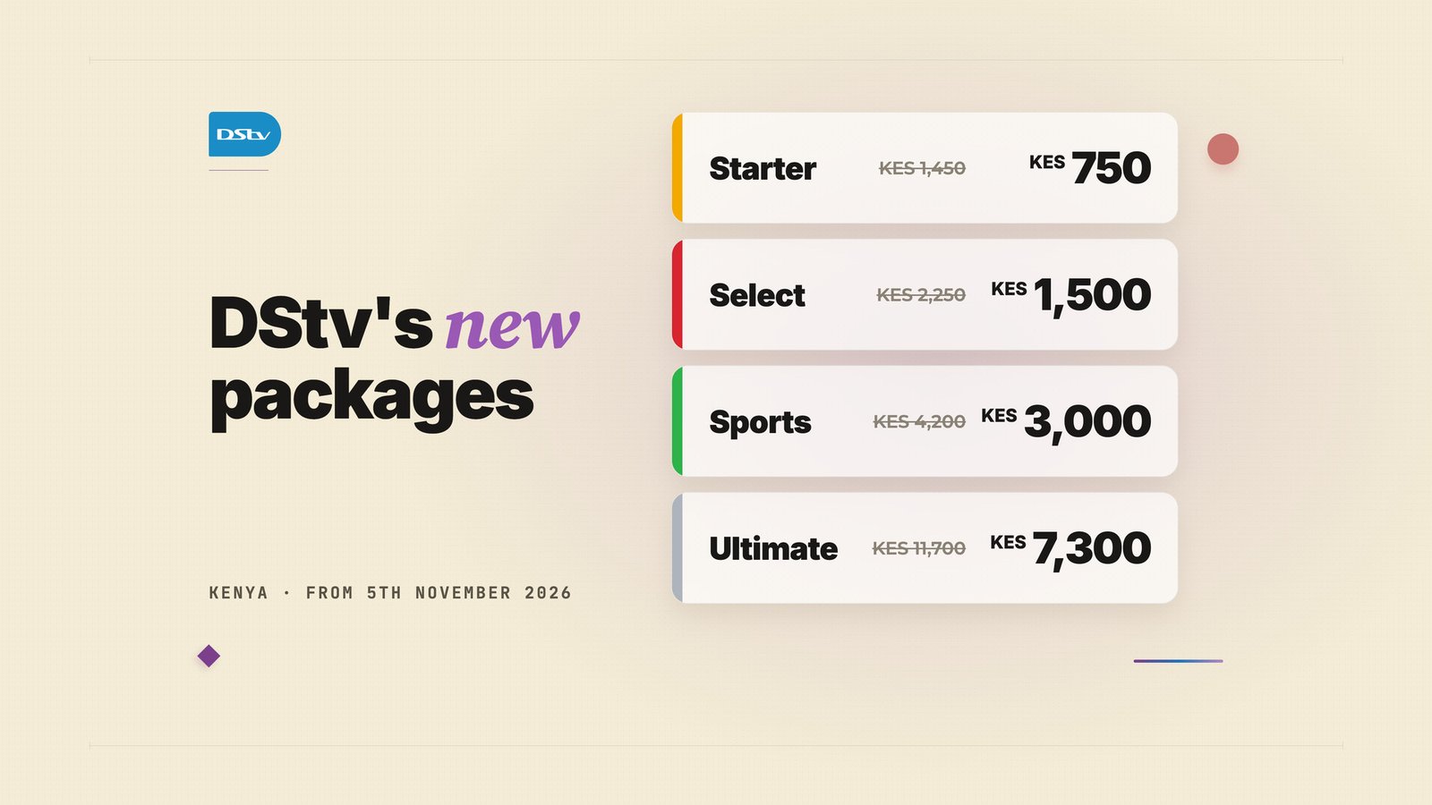 Image accompanying DStv Kenya's new packages start at KES 750, and Premium's replacement costs KES 4,400 less, from Techish Kenya