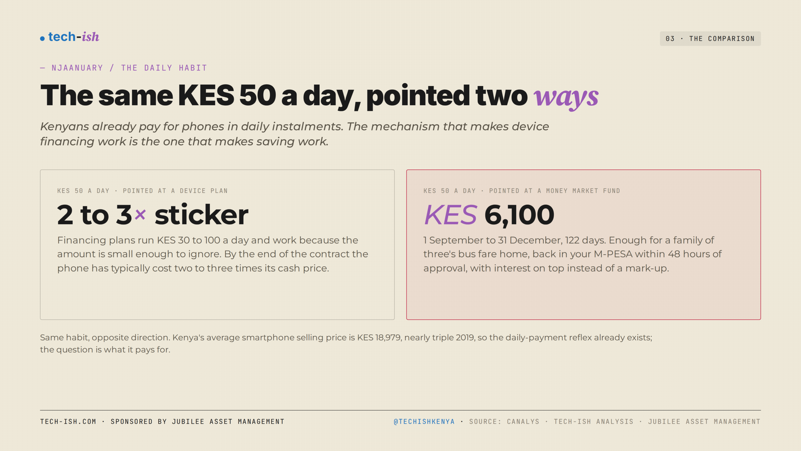 Save KES 5,000, 7,500 and 10,000 from September into a money market fund and here is what January looks like.
