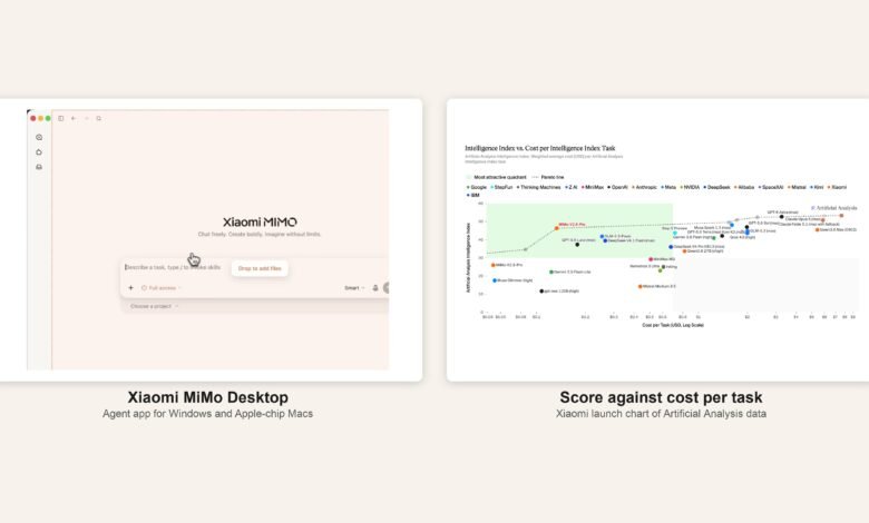Xiaomi's MiMo-V2.6-Pro is the highest-scoring open-weights AI model. Here's how far it trails Claude, and what it costs in KES.