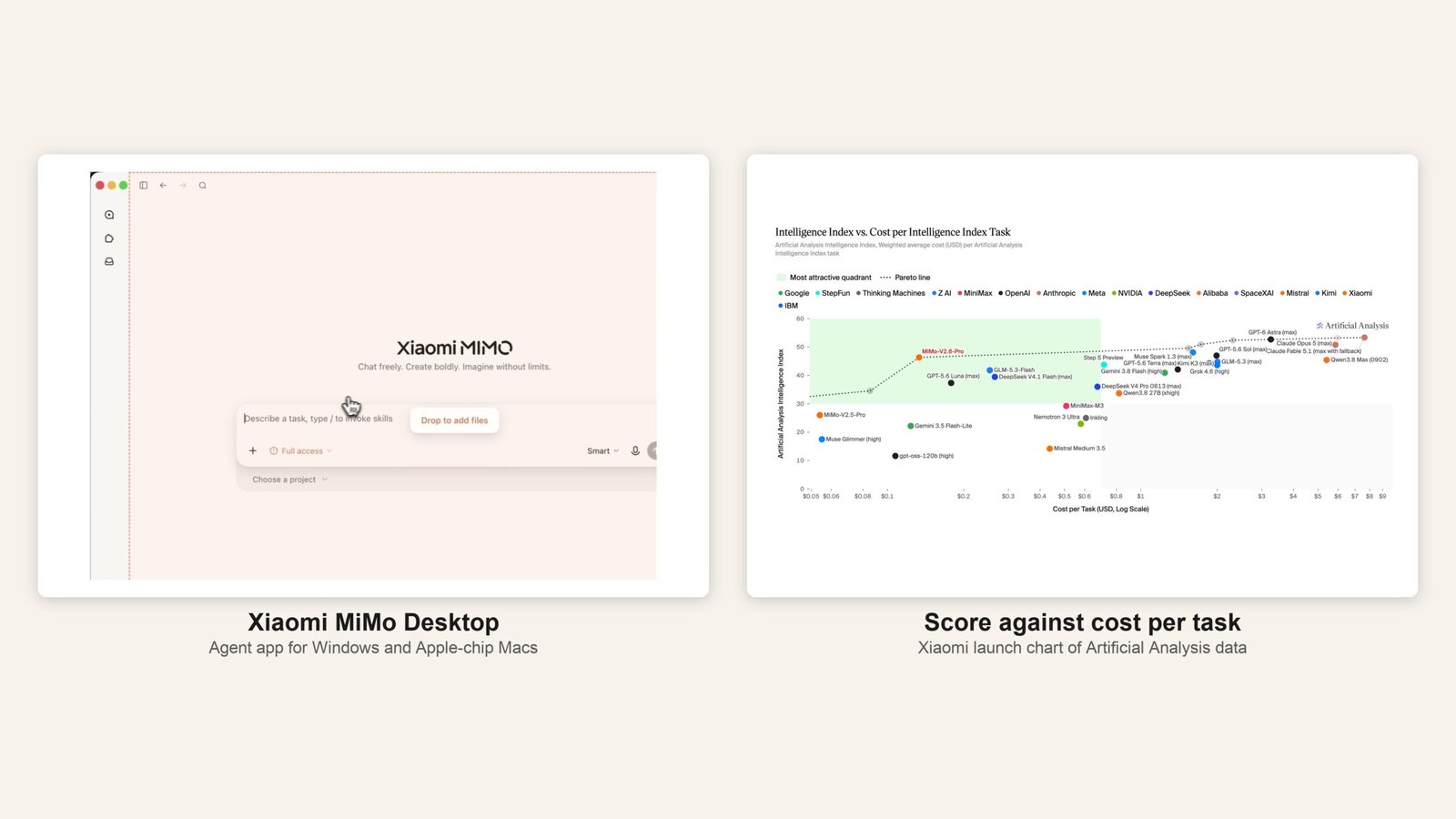 Xiaomi's MiMo-V2.6-Pro is the highest-scoring open-weights AI model. Here's how far it trails Claude, and what it costs in KES.