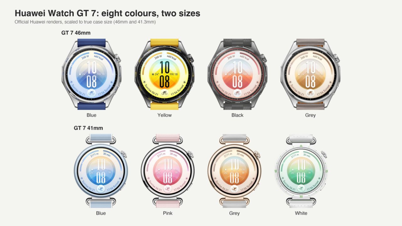 Huawei Watch GT 7 reaches Kenya from about KES 27,000, but Huawei's spec sheets show the GT 6's hardware unchanged.