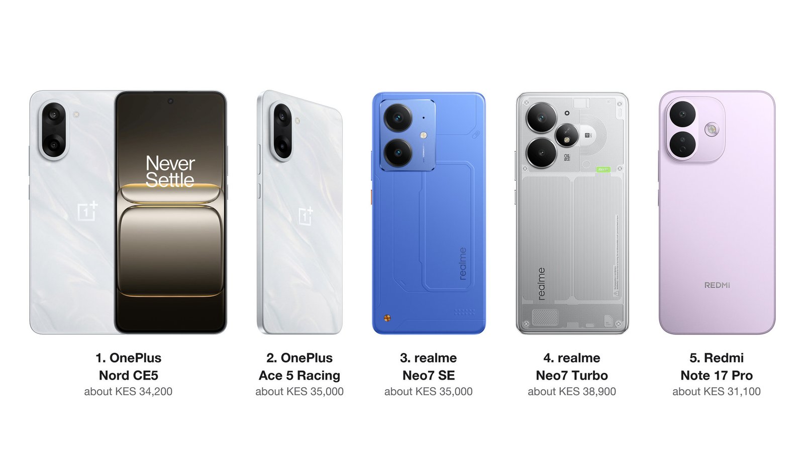 The best phones from KES 20,000 to 60,000, ranked by speed, memory, camera sensor, battery energy and updates per shilling.