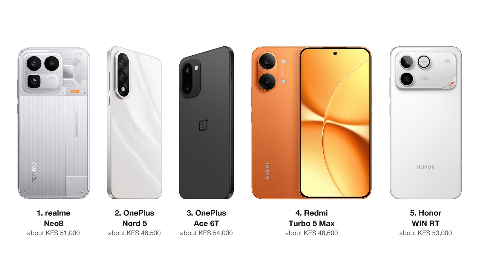 The best phones from KES 20,000 to 60,000, ranked by speed, memory, camera sensor, battery energy and updates per shilling.