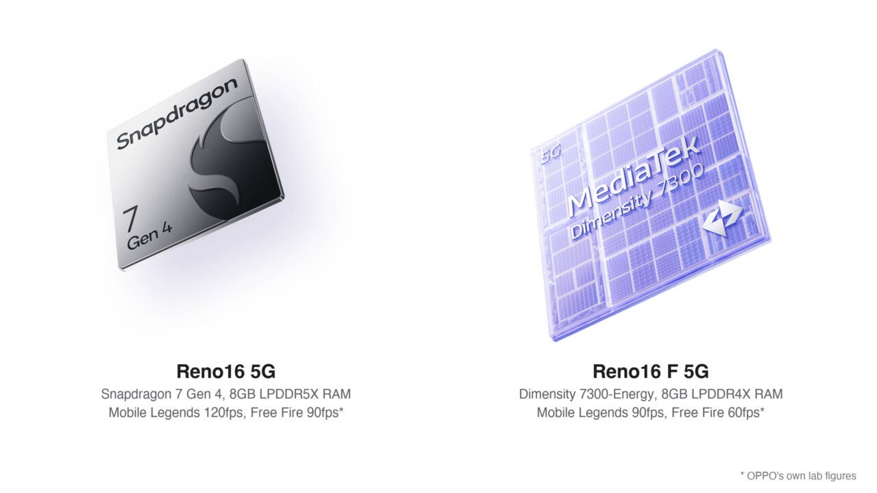 OPPO's Reno16 and Reno16 F compared spec by spec: memory, chip, gaming frame rates, battery life, frame, dimming and updates.
